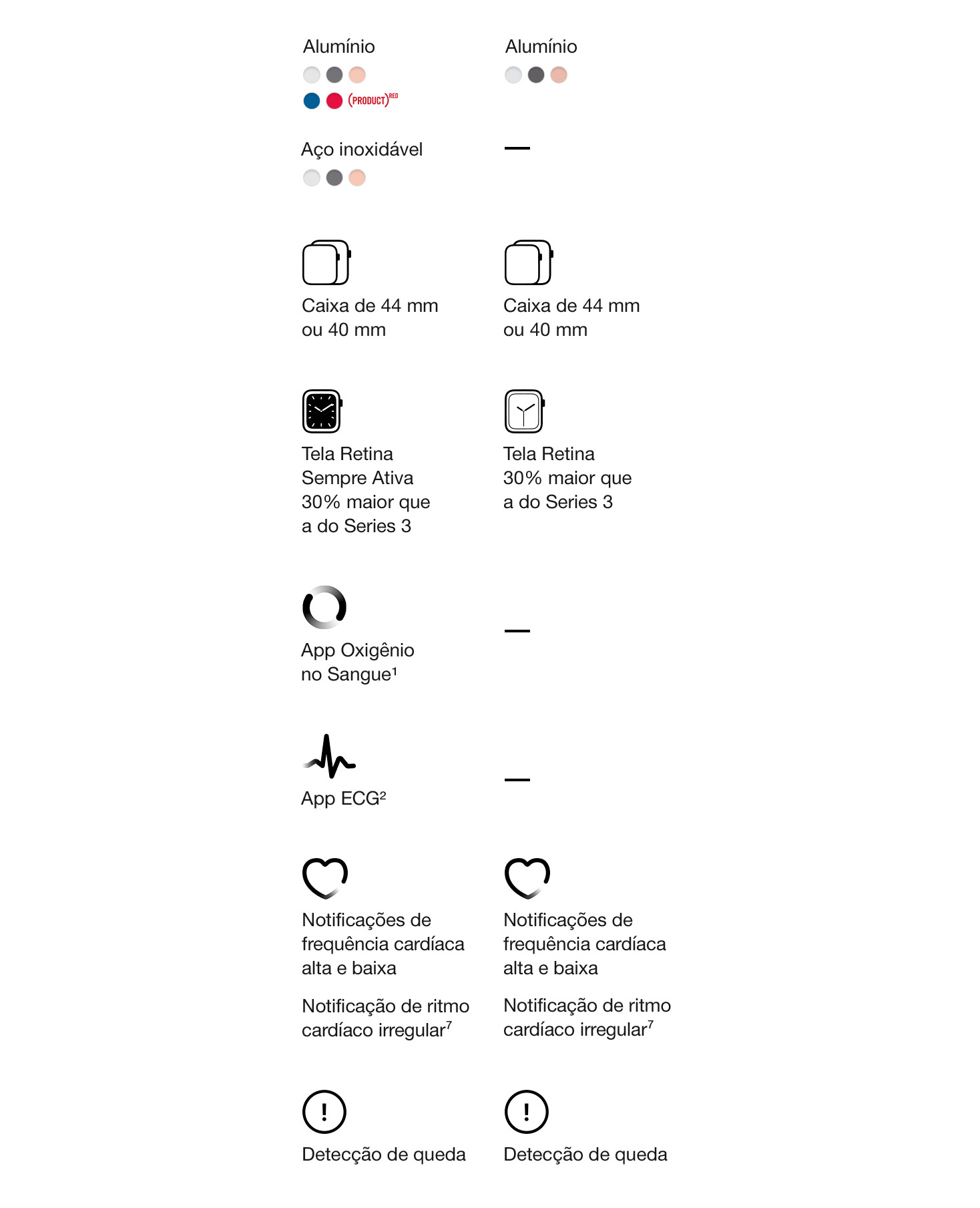 Apple Watch Series 6 (GPS) 40mm Caixa Dourada de Alumínio com Pulseira Esportiva Areia-Rosa